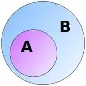 Venn A subset B 300 Gun rights after a misdemeanor domestic Minnesota ban shorter broader